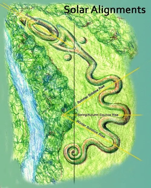 Solar alignments of Serpent Mound